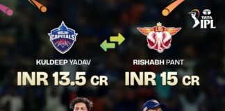 ఐపీఎల్ భారీ ట్రేడ్… ఢిల్లీ క్యాపిటల్స్లోకి రిషభ్ పంత్ లక్నోకు కుల్దీప్ యాదవ్!