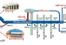 పోలవరం క్రెడిట్పై జగన్ ఫైర్!