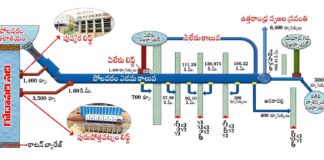 పోలవరం క్రెడిట్పై జగన్ ఫైర్!